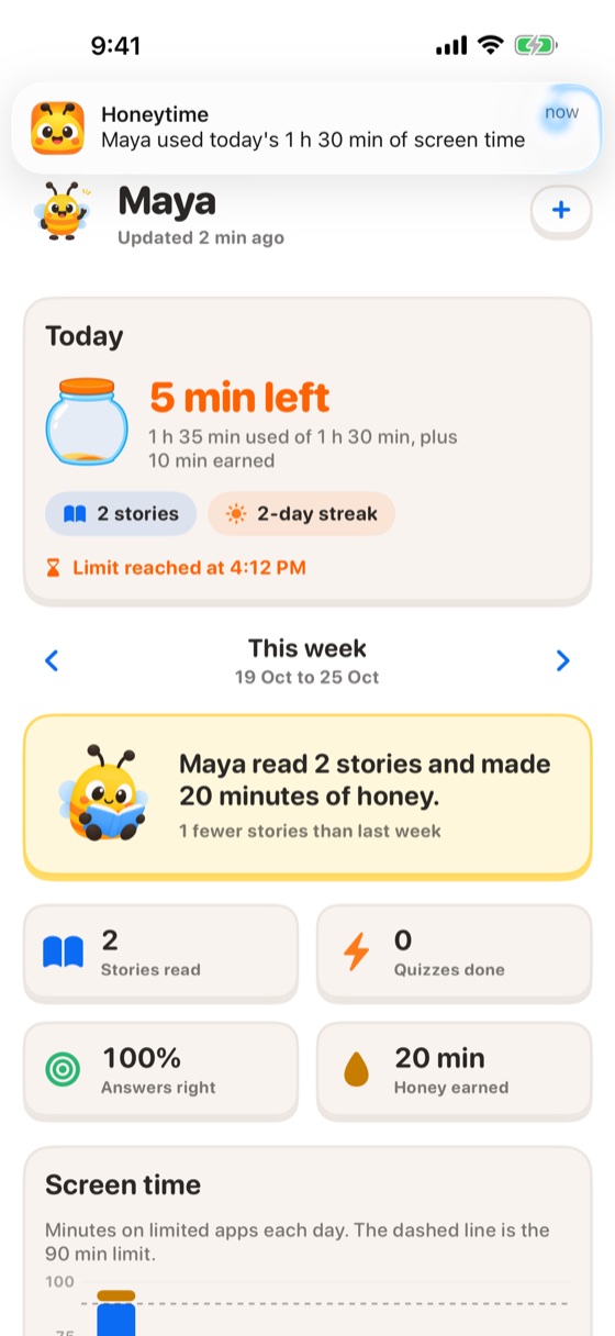 The parent's phone: today's minutes, stories read and quiz scores